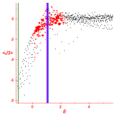 Peres lattice <J3>